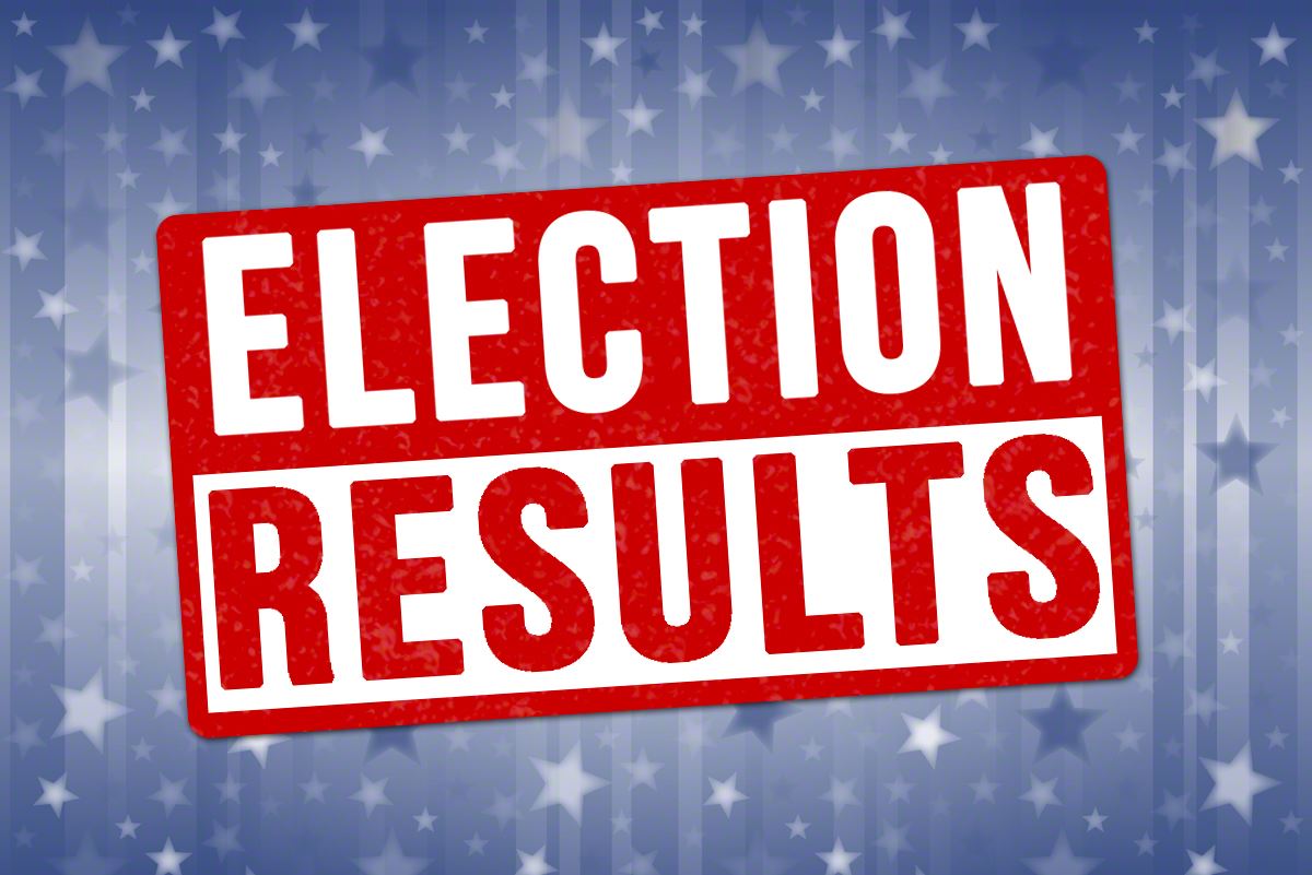 You are currently viewing Easttown & Chester County Democratic Primary Election Results – Impressive!